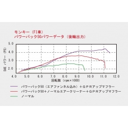 Power pack 50cc Kitaco voor de Monkey FI • Motorkit