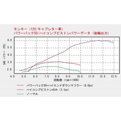 Kit 50cc Power pack Kitaco Dax Monkey • Motorkit