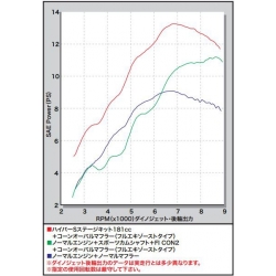 Hyper S-Stage Bore up kit Takegawa 181cc for Honda MSX / Grom 125 • Motorkit