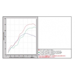 Arbre à cames MSX Takegawa E stage et S Stage • Motorkit