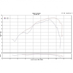 CDI Anima  • Motorkit