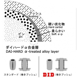 Chaine de distribution Takegawa Dai-Hard alfa • Motorkit
