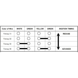 CDI Daytona DTE Pro limite de régime réglable • Motorkit