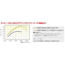 Power pack Kitaco pour Honda MSX JC75 125cc--181cc  • Motorkit